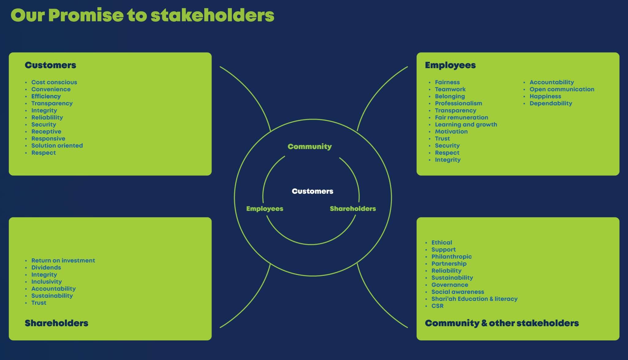 About Us Premier Bank